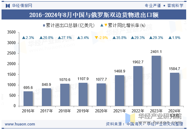 李昂：俄罗斯越打越富，怎么回事？-第3张图片-静柔生活网