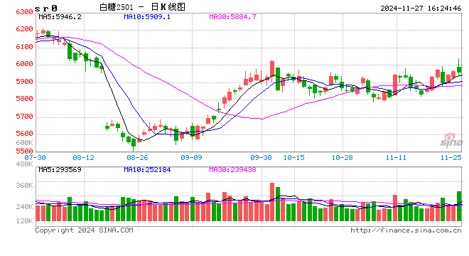 光大期货：11月27日软商品日报-第2张图片-静柔生活网