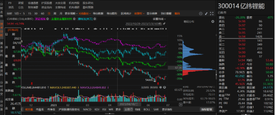 亿纬锂能未及时履行关联交易审议程序和信息披露被证监局警示！-第1张图片-静柔生活网