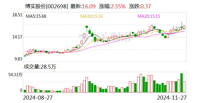 博实股份：签订5300万元包装码垛成套装备销售合同-第1张图片-静柔生活网