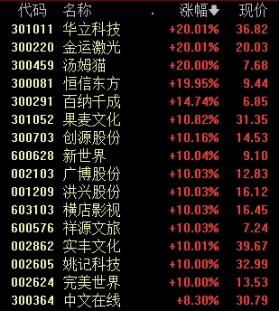 今天，+1529亿元！-第2张图片-静柔生活网