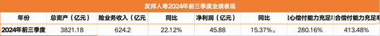 外引余宏等数位平安老将 四家分公司获批筹建 内地版图强势扩张 友邦人寿在下一盘什么棋？-第3张图片-静柔生活网