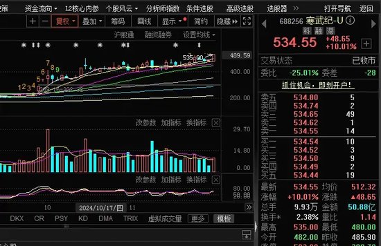 尾盘，全面爆发！-第3张图片-静柔生活网