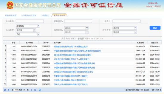 工行营口分行未经批准自行终止营业被罚 此前已有被吊销金融许可证先例-第1张图片-静柔生活网