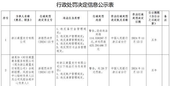 罚没540万元！商盟支付因多项事由接监管百万罚单 公司回应-第1张图片-静柔生活网