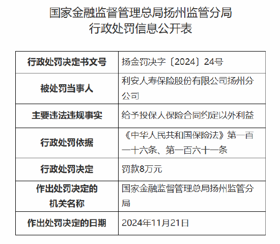 利安人寿扬州分公司被罚8万元：因给予投保人保险合同约定以外利益-第1张图片-静柔生活网