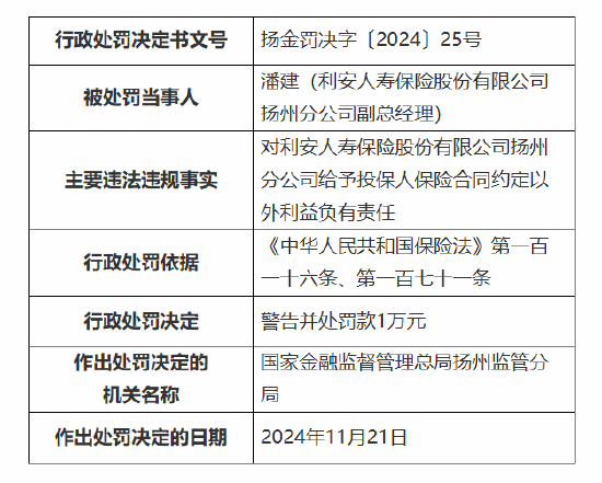 利安人寿扬州分公司被罚8万元：因给予投保人保险合同约定以外利益-第2张图片-静柔生活网