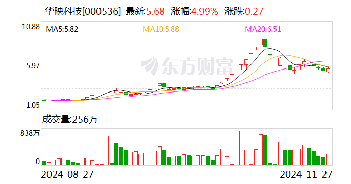 华映科技：将母公司部分模组产线转让给全资子公司-第1张图片-静柔生活网