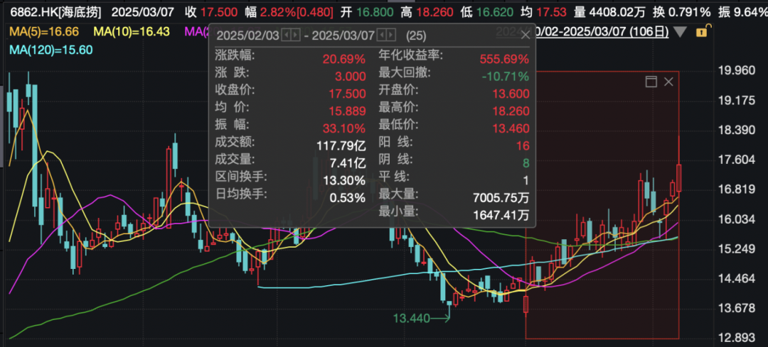 警方通报海底捞事件，公司最新回应：已搬家式清洁消毒！-第2张图片-静柔生活网