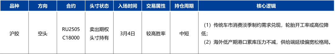 天然橡胶：低产季港口累库，胶价预计震荡回落-第5张图片-静柔生活网