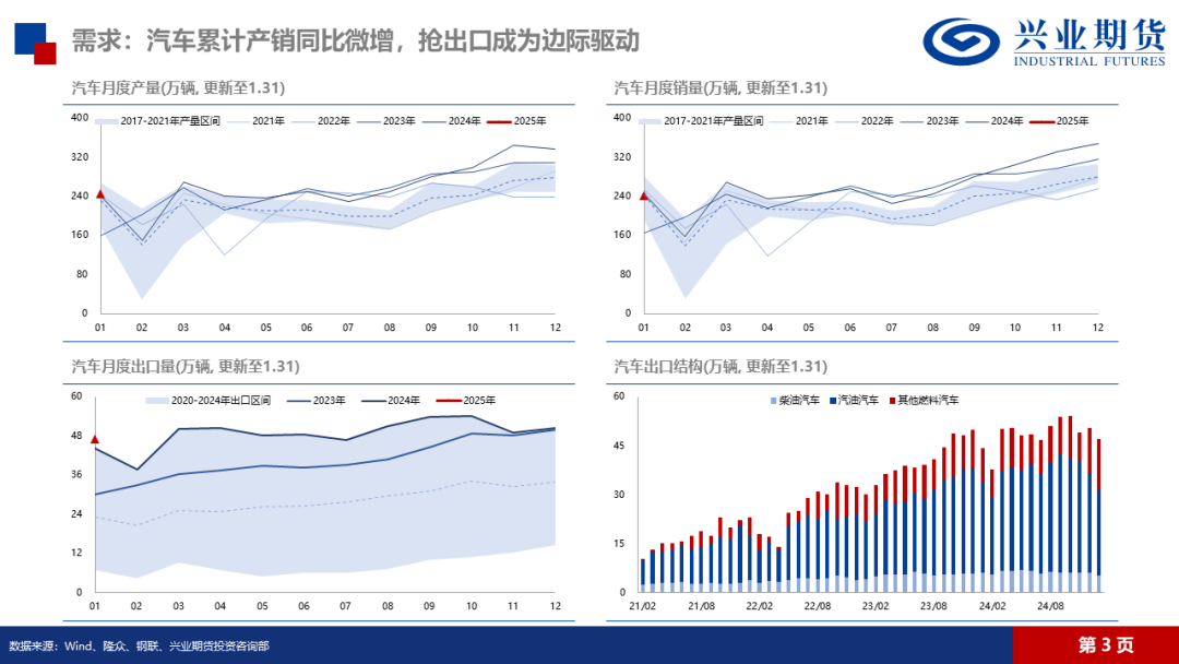 天然橡胶：低产季港口累库，胶价预计震荡回落-第8张图片-静柔生活网