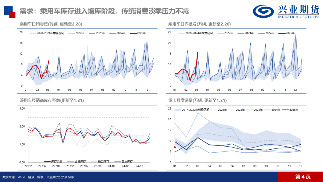 天然橡胶：低产季港口累库，胶价预计震荡回落-第9张图片-静柔生活网