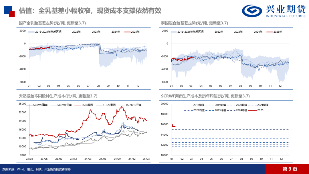 天然橡胶：低产季港口累库，胶价预计震荡回落-第14张图片-静柔生活网