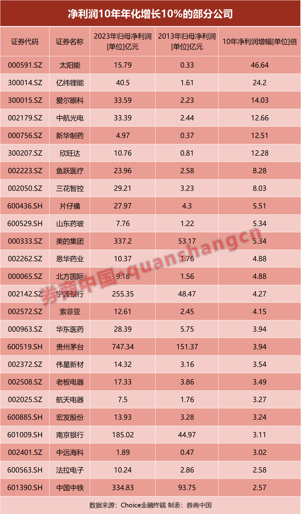 巴菲特60年暴赚5.5万倍！1年3倍容易，3年1倍却很难！如何才能“慢慢变富”？-第1张图片-静柔生活网