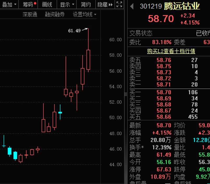 比锑还猛！单日暴涨超23%年内涨幅近90%，精铋费用
起飞创近10年新高（概念股名单）-第2张图片-静柔生活网