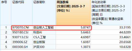 海内外需求共振，算力或迎修复机会！多重利好催化，创AI超额表现-第2张图片-静柔生活网