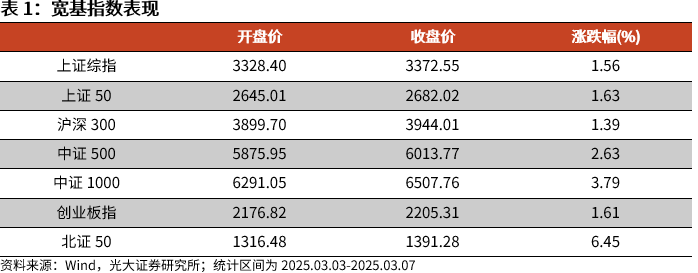 【光大金工】A股波动或持续上行——金融工程市场跟踪周报20250309-第1张图片-静柔生活网