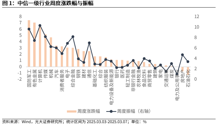 【光大金工】A股波动或持续上行——金融工程市场跟踪周报20250309-第2张图片-静柔生活网