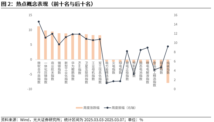 【光大金工】A股波动或持续上行——金融工程市场跟踪周报20250309-第3张图片-静柔生活网