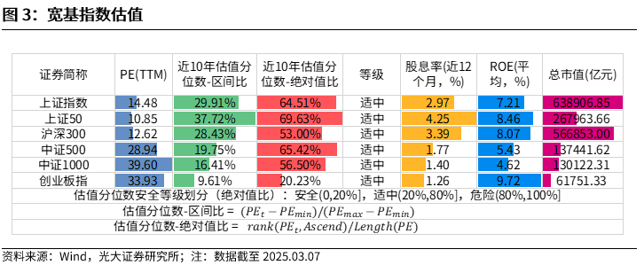 【光大金工】A股波动或持续上行——金融工程市场跟踪周报20250309-第4张图片-静柔生活网