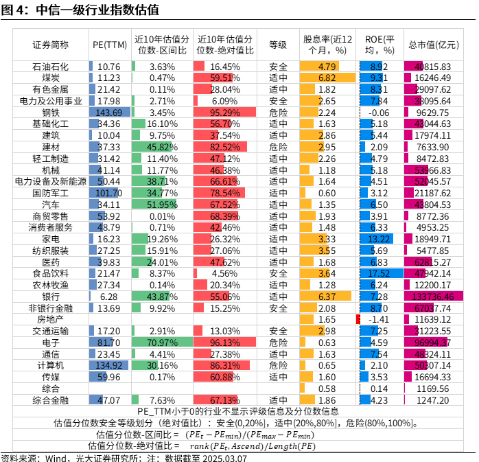 【光大金工】A股波动或持续上行——金融工程市场跟踪周报20250309-第5张图片-静柔生活网