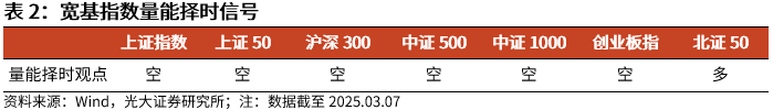 【光大金工】A股波动或持续上行——金融工程市场跟踪周报20250309-第6张图片-静柔生活网