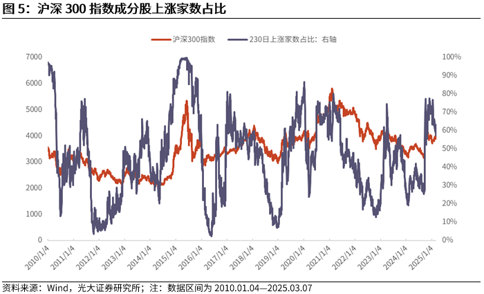 【光大金工】A股波动或持续上行——金融工程市场跟踪周报20250309-第7张图片-静柔生活网