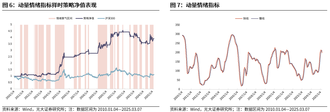 【光大金工】A股波动或持续上行——金融工程市场跟踪周报20250309-第8张图片-静柔生活网