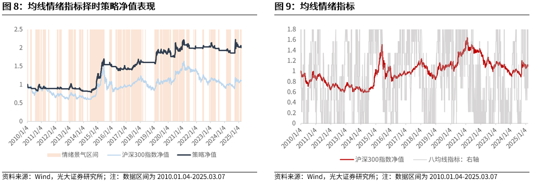 【光大金工】A股波动或持续上行——金融工程市场跟踪周报20250309-第9张图片-静柔生活网