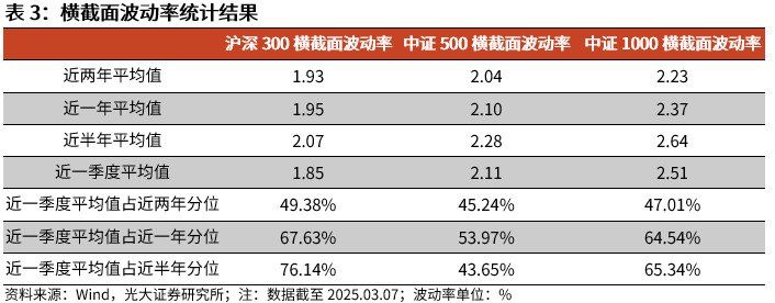 【光大金工】A股波动或持续上行——金融工程市场跟踪周报20250309-第11张图片-静柔生活网