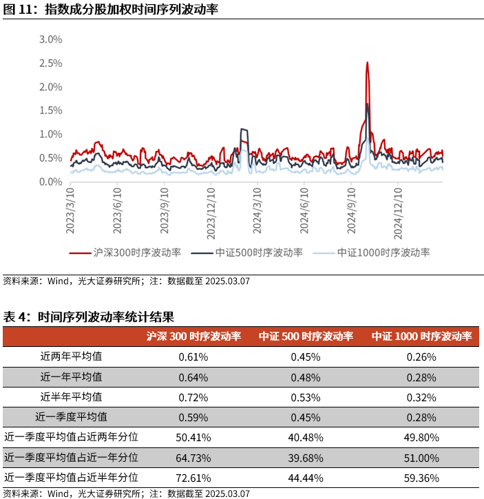 【光大金工】A股波动或持续上行——金融工程市场跟踪周报20250309-第12张图片-静柔生活网