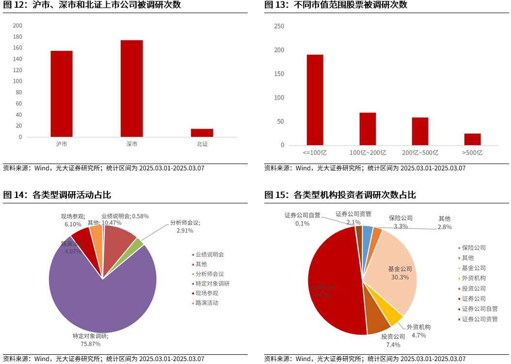 【光大金工】A股波动或持续上行——金融工程市场跟踪周报20250309-第13张图片-静柔生活网