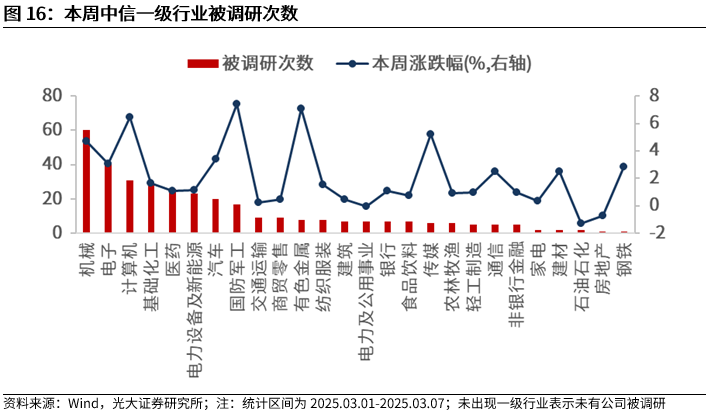 【光大金工】A股波动或持续上行——金融工程市场跟踪周报20250309-第14张图片-静柔生活网