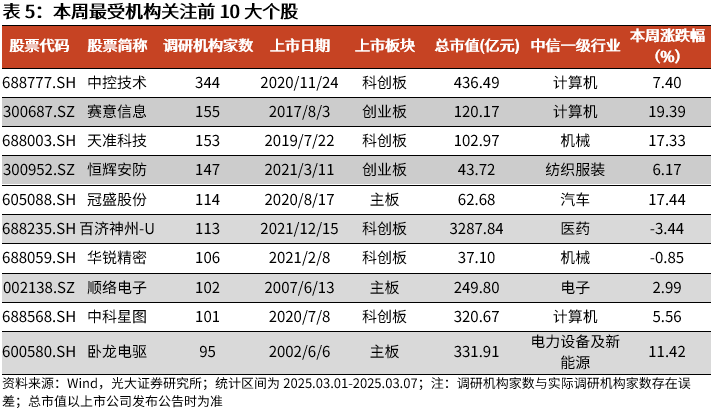 【光大金工】A股波动或持续上行——金融工程市场跟踪周报20250309-第15张图片-静柔生活网