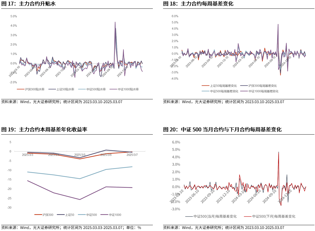 【光大金工】A股波动或持续上行——金融工程市场跟踪周报20250309-第17张图片-静柔生活网