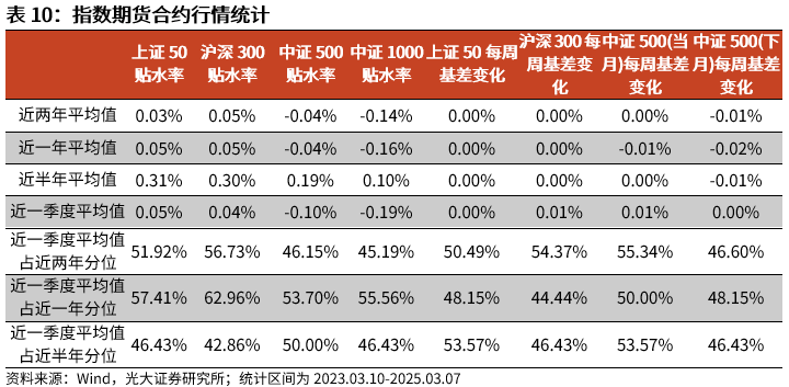 【光大金工】A股波动或持续上行——金融工程市场跟踪周报20250309-第18张图片-静柔生活网