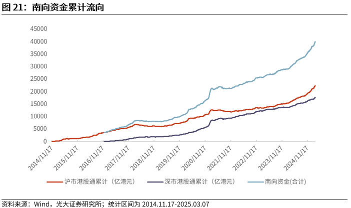 【光大金工】A股波动或持续上行——金融工程市场跟踪周报20250309-第19张图片-静柔生活网