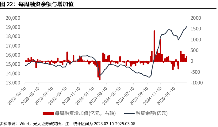 【光大金工】A股波动或持续上行——金融工程市场跟踪周报20250309-第20张图片-静柔生活网