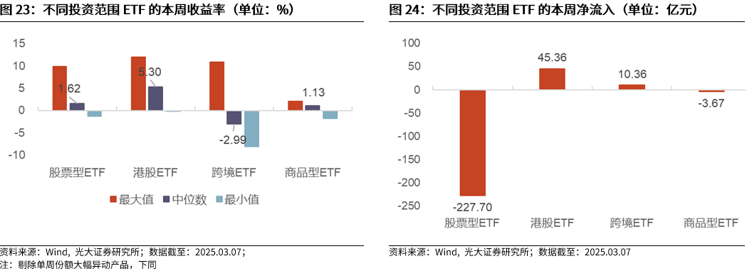 【光大金工】A股波动或持续上行——金融工程市场跟踪周报20250309-第21张图片-静柔生活网