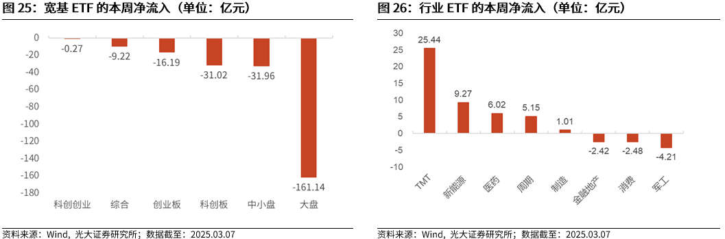 【光大金工】A股波动或持续上行——金融工程市场跟踪周报20250309-第22张图片-静柔生活网