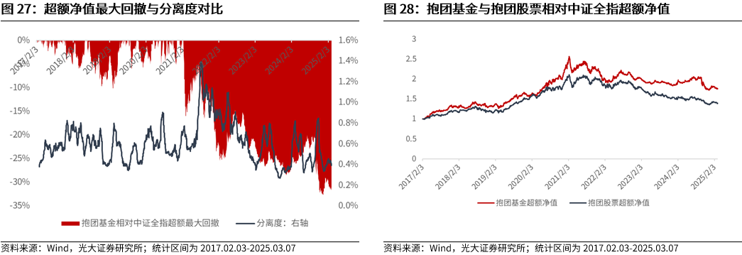 【光大金工】A股波动或持续上行——金融工程市场跟踪周报20250309-第23张图片-静柔生活网