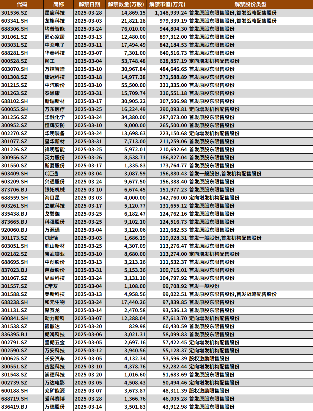 2025年3月个股风险提示-第2张图片-静柔生活网