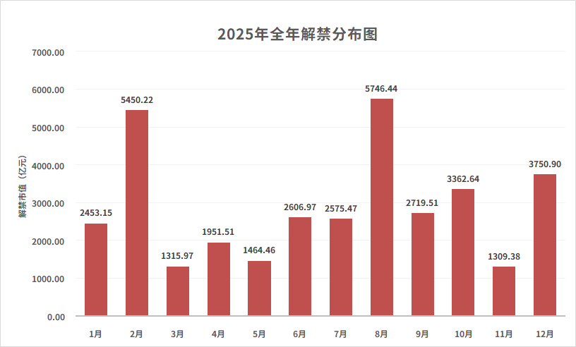 2025年3月个股风险提示-第3张图片-静柔生活网