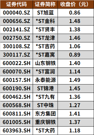 2025年3月个股风险提示-第7张图片-静柔生活网