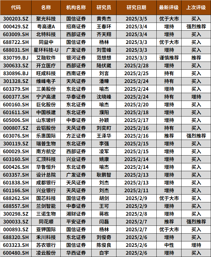 2025年3月个股风险提示-第9张图片-静柔生活网