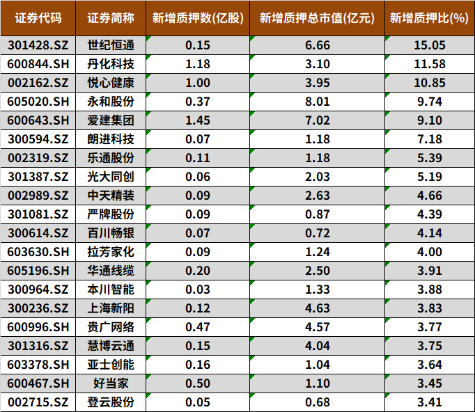 2025年3月个股风险提示-第10张图片-静柔生活网