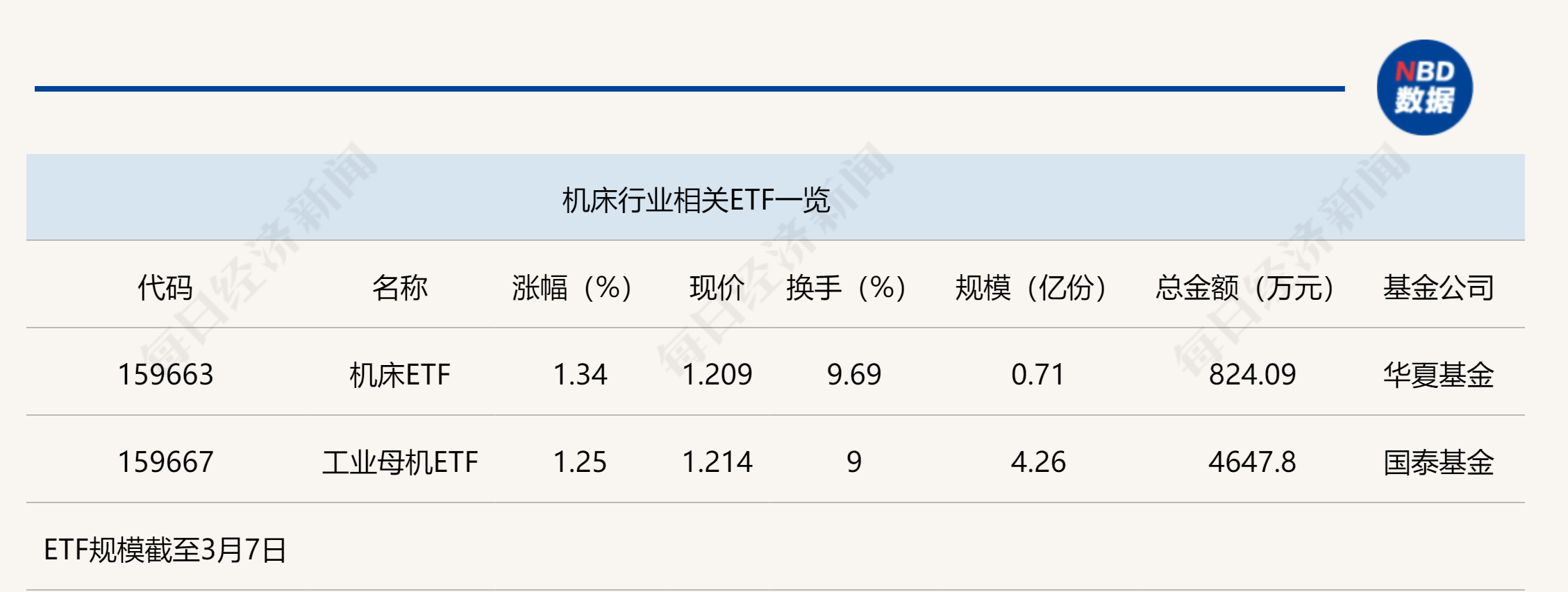 行业ETF风向标丨市场热点涣散，两机床ETF半日涨幅超1%-第1张图片-静柔生活网