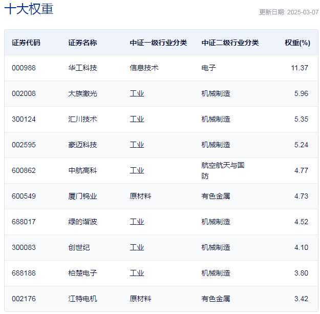 行业ETF风向标丨市场热点涣散，两机床ETF半日涨幅超1%-第2张图片-静柔生活网