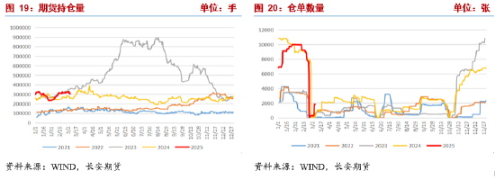 长安期货张晨：农需阶段走弱 尿素供给端压力凸显-第10张图片-静柔生活网