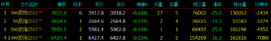 股指期货窄幅震荡 IH主力合约跌0.72%-第3张图片-静柔生活网